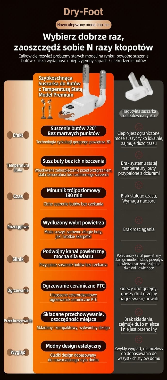 DryFoot Pro – Inteligentna suszarka do butów na każdą pluchę